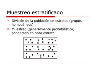 Muestreo estratificado División de la población en estratos (grupos homogéneos) Muestreo (generalmente probabilístico) ponderado en cada estrato 