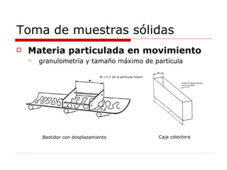 Toma de muestras sólidas Materia particulada en movimiento granulometría y tamaño máximo de partícula Bastidor con desplazamiento Caja colectora W    3    de la partícula mayor 