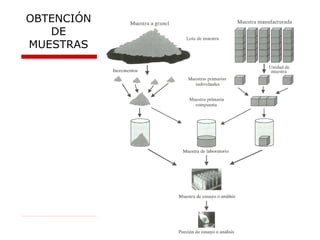 OBTENCIÓN DE MUESTRAS 