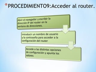 PROCEDIMIENTO9:Acceder al router. 