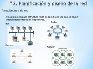 Arquitectura de red Hace referencia a la estructura física de la red, una vez que se hayan interconectado todos los dispositivos. Bus Anillo Estrella Celular 