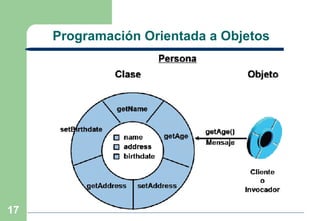 Programación Orientada a Objetos  