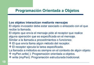 Programación Orientada a Objetos  Los objetos interactúan mediante mensajes El objeto invocador debe estar asociado o enlazado con el que recibe la llamada. El objeto que envía el mensaje pide al receptor que realice alguna operación que es especificada en el mensaje. Similar a la llamada a procedimientos o funciones: El que envía llama algún método del receptor. El receptor ejecuta la tarea especificada. La llamada a métodos es siempre en el contexto de algún objeto: myPen.write( ): Programación orientada a objetos. write (myPen): Programación estructurada tradicional. 