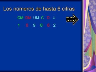 Los números de hasta 6 cifras  CM  DM   UM   C   D   U   1  8   9  0  6   2  