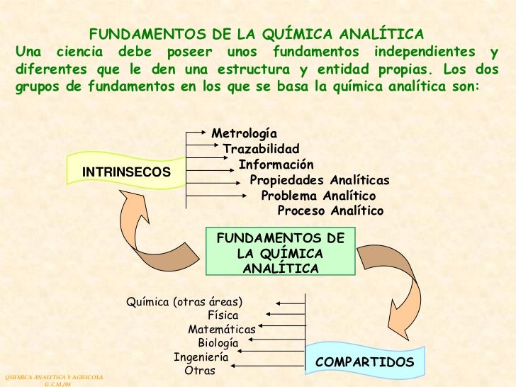 Tema 1: Quimica analitica y agrícola