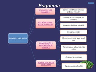 Esquema