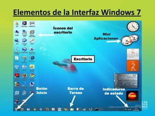 Elementos de la Interfaz Windows 7
               Íconos del
               escritorio
                                              Mini
                                         Aplicaciones




                            Escritorio




      Botón           Barra de               Indicadores
      Inicio           Tareas                 de estado
 