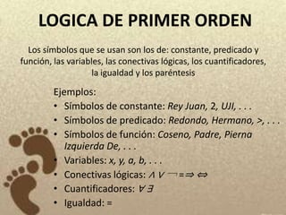 LOGICA DE PRIMER ORDEN
  Los símbolos que se usan son los de: constante, predicado y
función, las variables, las conectivas lógicas, los cuantificadores,
                    la igualdad y los paréntesis

         Ejemplos:
         • Símbolos de constante: Rey Juan, 2, UJI, . . .
         • Símbolos de predicado: Redondo, Hermano, >, . . .
         • Símbolos de función: Coseno, Padre, Pierna
            Izquierda De, . . .
         • Variables: x, y, a, b, . . .
         • Conectivas lógicas: ∧ ∨ ￢ =⇒ ⇔
         • Cuantificadores: ∀ ∃
         • Igualdad: =
 
