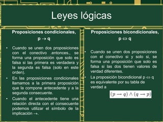 Leyes lógicas
    Proposiciones condicionales,              Proposiciones bicondicionales,
               p   q                                      p   q

•   Cuando se unen dos proposiciones
    con el conectivo .entonces., se       •   Cuando se unen dos proposiciones
    forma una proposición que solo es         con el conectivo si y solo si, se
    falsa si las primera es verdadera y       forma una proposición que solo es
    la segunda es falsa (solo en este         falsa si las dos tienen valores de
    orden).                                   verdad diferentes.
•   En las proposiciones condicionales    •   La proposición bicondicional p  q
    llamamos a la primera proposición         es equivalente por su tabla de
    que la compone antecedente y a la         verdad a
    segunda consecuente.
•   Cuando el antecedente tiene una
    relación directa con el consecuente
    podemos utilizar el símbolo de la
    implicación .
 