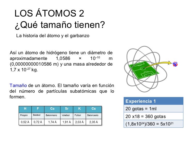 La Materia