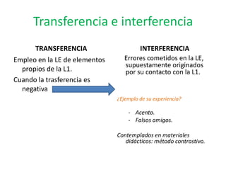 Transferencia e interferencia
      TRANSFERENCIA                    INTERFERENCIA
Empleo en la LE de elementos      Errores cometidos en la LE,
                                  supuestamente originados
  propios de la L1.               por su contacto con la L1.
Cuando la trasferencia es
  negativa
                               ¿Ejemplo de su experiencia?

                                   - Acento.
                                   - Falsos amigos.

                               Contemplados en materiales
                                  didácticos: método contrastivo.
 