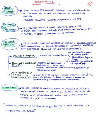 TODO       Beoccso          PaeríAfoe/^JTE                   Difcieí/oo A           ¿ A o p r / K / ^ ü b / ^ oe
                                           ¿A      Paeso^A            EN          € L <3BR., e c         ¿S^COEK,          S L       HACSR                  y   <=L



                                           — ÍRDüESO          EXCLú£Íro             HJUÍÍAN^,           C&eN~mEC             A     UN          fiN.



COMO
  ^ecesibAb                           B     ^.CA                      Ce*W>UAR                     U%     CAPAUWC&                 ?AAR                 fiSi      ALCANA




                                            ¿A     EüüCñddk           7)€N6 Q.<JE AfíofijnR-                  Les heoios                  y      temases               AJéc^oeias
                                       QOt        <£A£ONTJC£N)          ü / x j     ^oTyfíO. T « ^  e K D O EW                ÜOéNTAi ¿WE rao XA33ÍOS
                                                  Q o é fisiudo         erooc^ « o s ( y/) &ue
                                                                                     _                        AJO (O CcWocercs-).


                                           A fiPd'EHD&L :             COLTVÉA C E L AP&e^o'WSZ                             C       °¡f.                 "       ^ ^ S -
                                                                                                                                                                      liespe o*
                                                                                                                                          V a r ¿ a s



             —                                            —                                                                / - tdoGsic.'c^ «ce
                                                                                                                       /           -txxkx.                                ^
                                                                  „                                 ,                w/-           A U ^ I ^ - K J C I de escenarios
             tbuCAdioN A L0U&6Q CE                               A?0(UA& LAS ¿oNDiaas/ex y                                         de      o^rcrck'gMte.
                  V   Í   D   A   :                            CCMPETÉNÍCÍAS DURANTE" TOOA

                                                                FazHA/ver^rerteAiTE.
            LAS "TEcNoLpé-rAS DE LA
       lp   INTERNAdck                     y a-          fo^eoor        CABALES  CSM^KCAUÓ^   DE                               C^^foo'                      »nbnel> TU,
            OONOa n i e^TO C T l C y .                   C©<-rco cJccVopfuco. • V le&eMciS                           SA6ER.             CAPTAR LA




                                       EL        SETC Wx)ríAMo s -           6artPte3o, /ÍMDIV/IDÜAL^ AJéce^tTA £sLACÍOM A&f<f
                                      ¿ C N ios T C H A S , cñfAh                   oe   A&zifLse           AL   ehTK&Ao                  eN        encaje             ñw=.
                                  GUPÓAS             A   ¿AS e P ü C A d á o             .se" LOiSftAAJ          LAS" CA f ^ C ¿ OACES DEL.
                                                     UT A^UZyv A                    nAOLHLAR-



   rOSGfifL €L                DcT^CXO , A                LA    €iUCñáa^,                 gS        g^TTAft       A    ¿ADA                /MDIV7DÜO                    SUS

  PcS"ie>"lÜ.C>ADES                       .DE"    TLSIUGO^
 