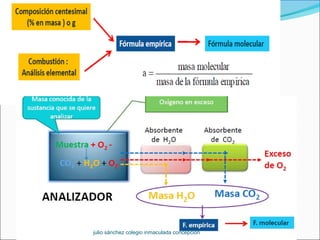 julio sánchez colegio inmaculada concepcion
 