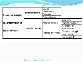 julio sánchez colegio inmaculada concepcion
 