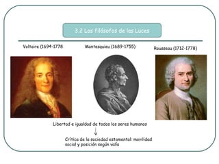 3.2 Los filósofos de las Luces

Voltaire (1694-1778             Montesquieu (1689-1755)              Rousseau (1712-1778)




              Libertad e igualdad de todos los seres humanos


                      Crítica de la sociedad estamental: movilidad
                      social y posición según valía
 