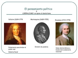 El pensamiento político
                     LIBERALISMO: se opone al absolutismo



Voltaire (1694-1778            Montesquieu (1689-1755)      Rousseau (1712-1778)




Parlamento para limitar el          División de poderes
                                                            Ideas democráticas a
poder real                                                  través de la soberanía
Sistema fiscal                                              nacional
 