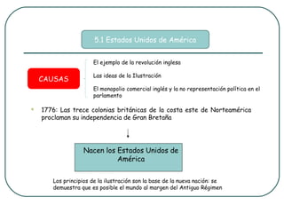 5.1 Estados Unidos de América


                      El ejemplo de la revolución inglesa

                      Las ideas de la Ilustración
    CAUSAS
                      El monopolio comercial inglés y la no representación política en el
                      parlamento

   1776: Las trece colonias británicas de la costa este de Norteamérica
    proclaman su independencia de Gran Bretaña




                   Nacen los Estados Unidos de
                             América


       Los principios de la ilustración son la base de la nueva nación: se
       demuestra que es posible el mundo al margen del Antiguo Régimen
 