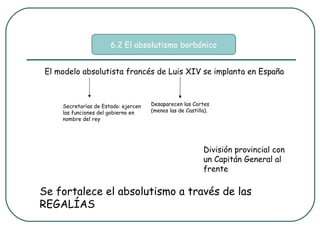 6.2 El absolutismo borbónico


 El modelo absolutista francés de Luis XIV se implanta en España



     Secretarías de Estado: ejercen   Desaparecen las Cortes
     las funciones del gobierno en    (menos las de Castilla).
     nombre del rey




                                                           División provincial con
                                                           un Capitán General al
                                                           frente

Se fortalece el absolutismo a través de las
REGALÍAS
 