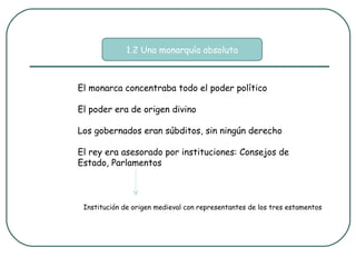 1.2 Una monarquía absoluta



El monarca concentraba todo el poder político

El poder era de origen divino

Los gobernados eran súbditos, sin ningún derecho

El rey era asesorado por instituciones: Consejos de
Estado, Parlamentos



 Institución de origen medieval con representantes de los tres estamentos
 