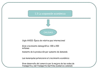 1.3 La expansión económica




                        CAUSAS


Siglo XVIII: Época de relativa paz internacional

Gran crecimiento demográfico: 100 a 200
millones
Aumento de la producción por aumento de demanda


Las monarquías potenciaron el crecimiento económico

Gran desarrollo del comercio por la mejora de las redes de
transporte y del transporte marítimo (comercio colonial)
 