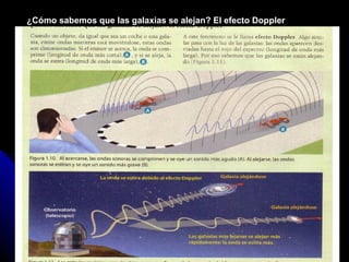 ¿Cómo sabemos que las galaxias se alejan? El efecto Doppler
 