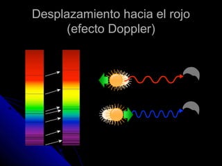 Desplazamiento hacia el rojo
      (efecto Doppler)
 