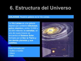 6. Estructura del Universo
GALAXIAS: Nuestra galaxia es la Vía Láctea.


La Vía Láctea es una galaxia
espiral que contiene nebulosas,
polvo cósmico y entre 10.000 y
30.000 millones de estrellas, en
uno de cuyos brazos se
encuentra el Sistema Solar,
formado por el Sol, la Tierra y
los demás planetas y sus
satélites.

Está formada por:
• bulbo o núcleo
• disco
• halo
 