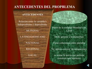 ANTECEDENTES DEL PROPBLEMA

     ANTECEDENTES

  Relación entre la variable/s
 independiente y dependiente
                                 Partir de la realidad Mundial a la
         MUINDIAL                               Local

   LATINOAMERICANO                 De lo general a lo específico

         NACIONAL                 Tiene coherencia entre párrafos

         REGIONAL                No solo es colocar investigaciones

           LOCAL                   es armar la teoría que permita
                                       construir una hipótesis
 