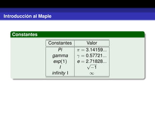 Introducción al Maple
Constantes
Constantes Valor
Pi π = 3.14159...
gamma γ = 0.57721...
exp(1) e = 2.71828...
I
√
−1
inﬁnity I ∞
 