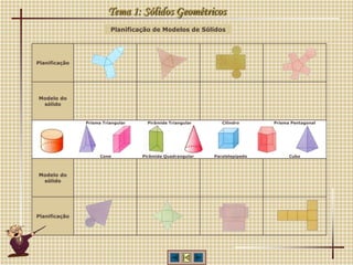 Planificação de Modelos de Sólidos
Tema 1: Sólidos Geométricos
Planificação
Modelo do
sólido
Modelo do
sólido
Planificação
Prisma Triangular Pirâmide Triangular Cilindro Prisma Pentagonal
Cone Pirâmide Quadrangular Paralelepípedo Cubo
 