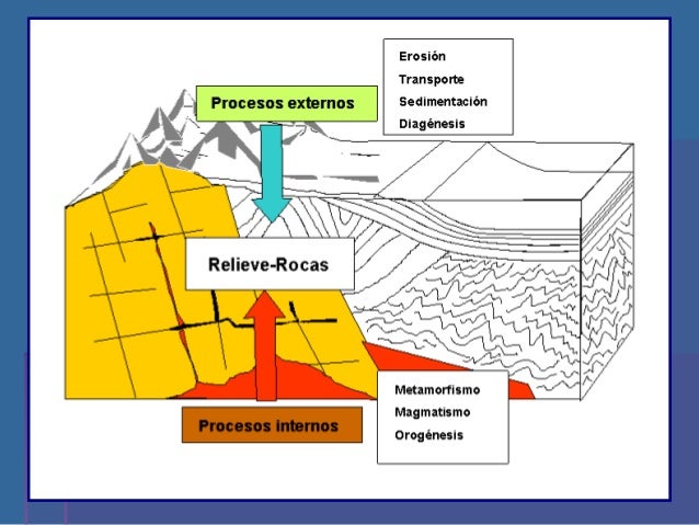 Tema 1. Geomorfología