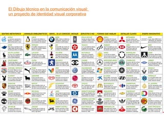 El Dibujo técnico en la comunicación visual:
un proyecto de identidad visual corporativa
 
