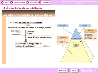 HISTORIA DEL MUNDO CONTEMPORÁNEO
TEMA 1
RECURSOS INTERNETPRESENTACIÓN
Santillana
INICIO
SALIRSALIRANTERIORANTERIOR
Los estamentos sociales del Antiguo Régimen
Una sociedad aristocratizante
DOC. 9
2.- La sociedad de los privilegios
La división social se basaba en el privilegio jurídico
Se dividía en
tres
estamentos
Nobleza
Clero
Tercer Estado o pueblo llano
Basados en la desigualdad de
origen, de nacimiento
 