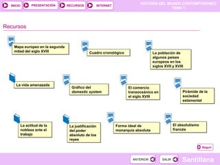 HISTORIA DEL MUNDO CONTEMPORÁNEO
TEMA 1
RECURSOS INTERNETPRESENTACIÓN
Santillana
INICIO
SALIRSALIRANTERIORANTERIOR
Cuadro cronológicoCuadro cronológico
Recursos
La población de
algunos países
europeos en los
siglos XVII y XVIII
La población de
algunos países
europeos en los
siglos XVII y XVIII
La vida amenazadaLa vida amenazada
Gráfico del
domestic system
Gráfico del
domestic system
El comercio
transoceánico en
el siglo XVIII
El comercio
transoceánico en
el siglo XVIII
Pirámide de la
sociedad
estamental
Pirámide de la
sociedad
estamental
La actitud de la
nobleza ante el
trabajo
La actitud de la
nobleza ante el
trabajo
La justificación
del poder
absoluto de los
reyes
La justificación
del poder
absoluto de los
reyes
Forma ideal de
monarquía absoluta
Forma ideal de
monarquía absoluta
El absolutismo
francés
El absolutismo
francés
Mapa europeo en la segunda
mitad del siglo XVIII
Mapa europeo en la segunda
mitad del siglo XVIII
Seguir
 