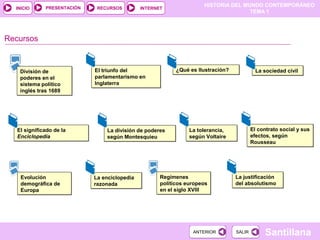HISTORIA DEL MUNDO CONTEMPORÁNEO
TEMA 1
RECURSOS INTERNETPRESENTACIÓN
Santillana
INICIO
SALIRSALIRANTERIORANTERIOR
Recursos
División de
poderes en el
sistema político
inglés tras 1689
División de
poderes en el
sistema político
inglés tras 1689
El triunfo del
parlamentarismo en
Inglaterra
El triunfo del
parlamentarismo en
Inglaterra
¿Qué es Ilustración?¿Qué es Ilustración?
El significado de la
Enciclopedia
El significado de la
Enciclopedia
La división de poderes
según Montesquieu
La división de poderes
según Montesquieu
La tolerancia,
según Voltaire
La tolerancia,
según Voltaire
Evolución
demográfica de
Europa
Evolución
demográfica de
Europa
El contrato social y sus
efectos, según
Rousseau
El contrato social y sus
efectos, según
Rousseau
La sociedad civilLa sociedad civil
La enciclopedia
razonada
La enciclopedia
razonada
Regímenes
políticos europeos
en el siglo XVIII
Regímenes
políticos europeos
en el siglo XVIII
La justificación
del absolutismo
La justificación
del absolutismo
 