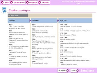 HISTORIA DEL MUNDO CONTEMPORÁNEO
TEMA 1
RECURSOS INTERNETPRESENTACIÓN
Santillana
INICIO
SALIRSALIRANTERIORANTERIOR
Cuadro cronológico
 