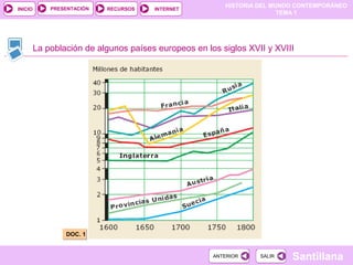 HISTORIA DEL MUNDO CONTEMPORÁNEO
TEMA 1
RECURSOS INTERNETPRESENTACIÓN
Santillana
INICIO
SALIRSALIRANTERIORANTERIOR
La población de algunos países europeos en los siglos XVII y XVIII
DOC. 1DOC. 1
 