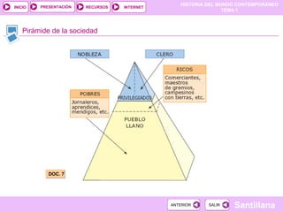 HISTORIA DEL MUNDO CONTEMPORÁNEO
TEMA 1
RECURSOS INTERNETPRESENTACIÓN
Santillana
INICIO
SALIRSALIRANTERIORANTERIOR
Pirámide de la sociedad
DOC. 7DOC. 7
 