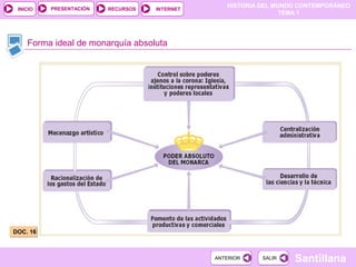 HISTORIA DEL MUNDO CONTEMPORÁNEO
TEMA 1
RECURSOS INTERNETPRESENTACIÓN
Santillana
INICIO
SALIRSALIRANTERIORANTERIOR
Forma ideal de monarquía absoluta
DOC. 16DOC. 16
 