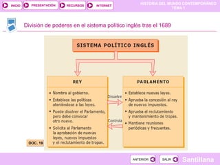HISTORIA DEL MUNDO CONTEMPORÁNEO
TEMA 1
RECURSOS INTERNETPRESENTACIÓN
Santillana
INICIO
SALIRSALIRANTERIORANTERIOR
División de poderes en el sistema político inglés tras el 1689
DOC. 19DOC. 19
 