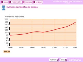 HISTORIA DEL MUNDO CONTEMPORÁNEO
TEMA 1
RECURSOS INTERNETPRESENTACIÓN
Santillana
INICIO
SALIRSALIRANTERIORANTERIOR
Evolución demográfica de Europa
DOC. 30DOC. 30
 