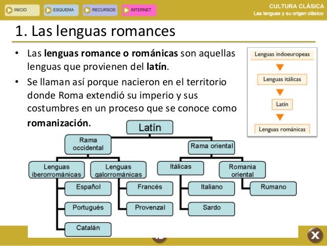 Las Lenguas Romances Son Todas Aquellas Que Derivan Del Latín