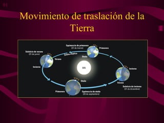 Movimiento de traslación de la
Tierra
01
 