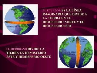 EL ECUADOREL ECUADOR ES LA LÍNEA
IMAGINARIA QUE DIVIDE A
LA TIERRA EN EL
HEMISFERIO NORTE Y EL
HEMISFERIO SUR
EL MERIDIANOEL MERIDIANO DIVIDE LA
TIERRA EN HEMISFERIO
ESTE Y HEMISFERIO OESTE
 