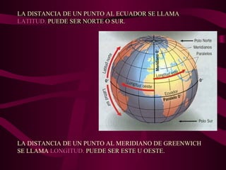 LA DISTANCIA DE UN PUNTO AL ECUADOR SE LLAMALA DISTANCIA DE UN PUNTO AL ECUADOR SE LLAMA
LATITUD.LATITUD. PUEDE SER NORTE O SUR.PUEDE SER NORTE O SUR.
LA DISTANCIA DE UN PUNTO AL MERIDIANO DE GREENWICH
SE LLAMA LONGITUD.LONGITUD. PUEDE SER ESTE U OESTE.PUEDE SER ESTE U OESTE.
 