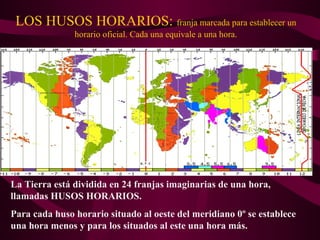 LOS HUSOS HORARIOS: franja marcada para establecer un
horario oficial. Cada una equivale a una hora.
La Tierra está dividida en 24 franjas imaginarias de una hora,
llamadas HUSOS HORARIOS.
Para cada huso horario situado al oeste del meridiano 0º se establece
una hora menos y para los situados al este una hora más.
 