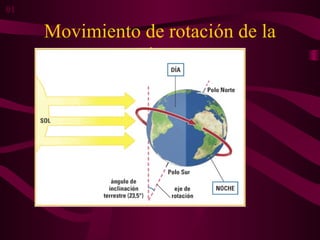 Movimiento de rotación de la
Tierra
01
 