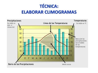 TÉCNICA:
ELABORAR CLIMOGRAMAS

 