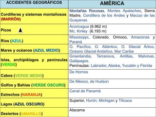 ACCIDENTES GEOGRÁFICOS

AMÉRICA

Montañas Rocosas, Montes Apalaches, Sierra
Cordilleras y sistemas montañosos Madre, Cordillera de los Andes y Macizo de las
(MARRÓN)
Guayanas
Picos

Aconcagua (6.962 m)
Mc. Kinley (6.193 m)

Mississippi, Colorado, Orinoco, Amazonas y
Ríos (AZUL)
Paraná
O. Pacífico, O. Atlántico, O. Glacial Ártico,
Mares y océanos (AZUL MEDIO)
Océano Glacial Antártico, Mar Caribe
Groenlandia, Terranova, Antillas, Malvinas,
Islas, archipiélagos y penínsulas Galápagos.
(VERDE)
Penínsulas: Labrador, Alaska, Yucatán y Florida
De Hornos
Cabos (VERDE MEDIO)

De México, de Hudson
Golfos y Bahías (VERDE OSCURO)
Canal de Panamá
Estrechos (NARANJA)
Superior, Hurón, Michigan y Titicaca
Lagos (AZUL OSCURO)
Atacama
Desiertos (AMARILLO)

 