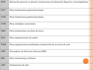 EDU Educación general, no formal, instituciones de educación Superior e Investigadoras. GOV Para instituciones gubernamentales. GOB Para instituciones gubernamentales. COM Para entidades comerciales.   ORG Para instituciones sin fines de lucro.   SLD Para organizaciones de salud. WEB Para organizaciones dedicadas al desarrollo de servicios de web NET Proveedores de Servicios Internet (ISP) MIL Para instituciones militares ART Instituciones de Arte 